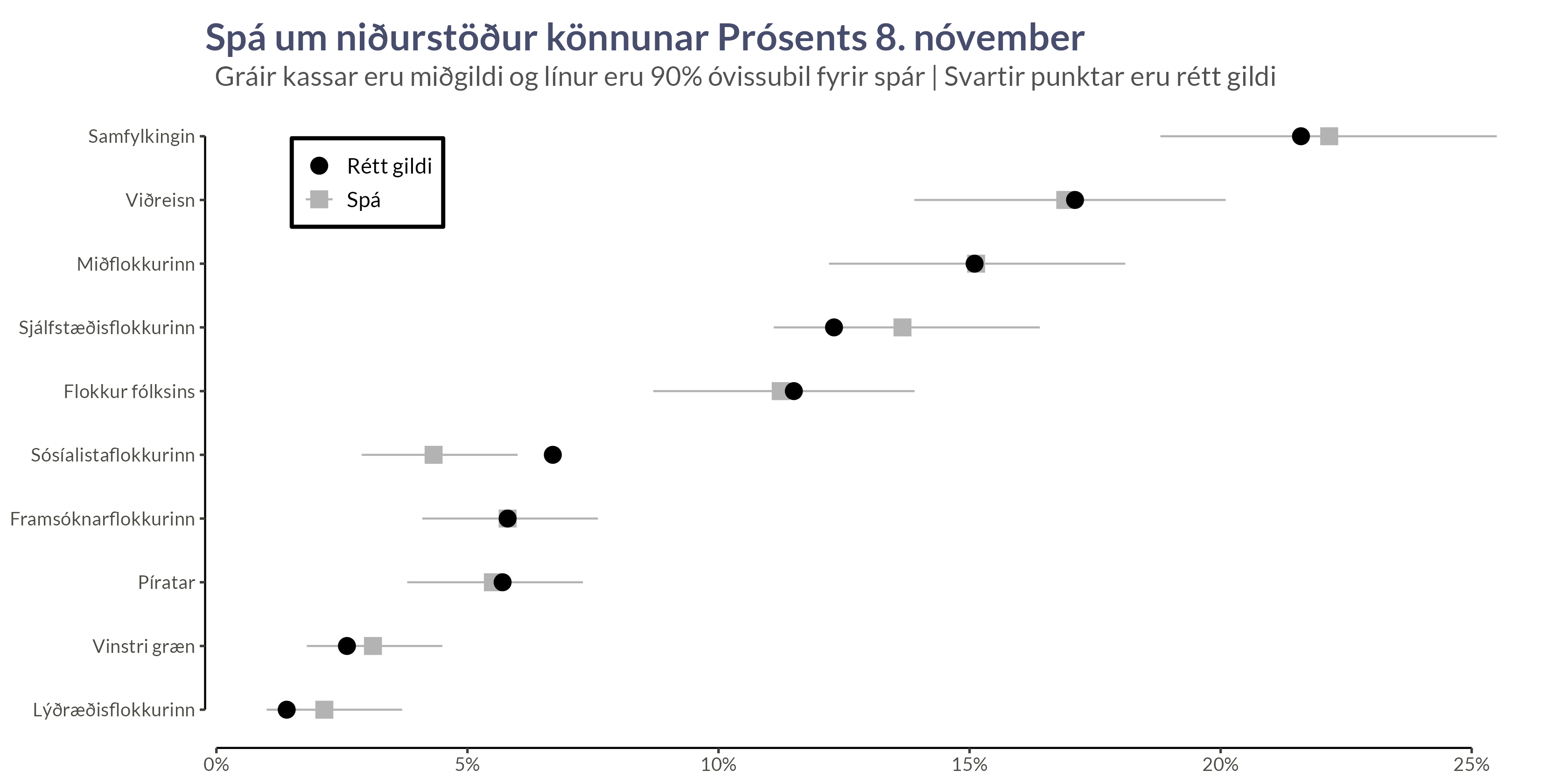 Prósent: 8. nóvember