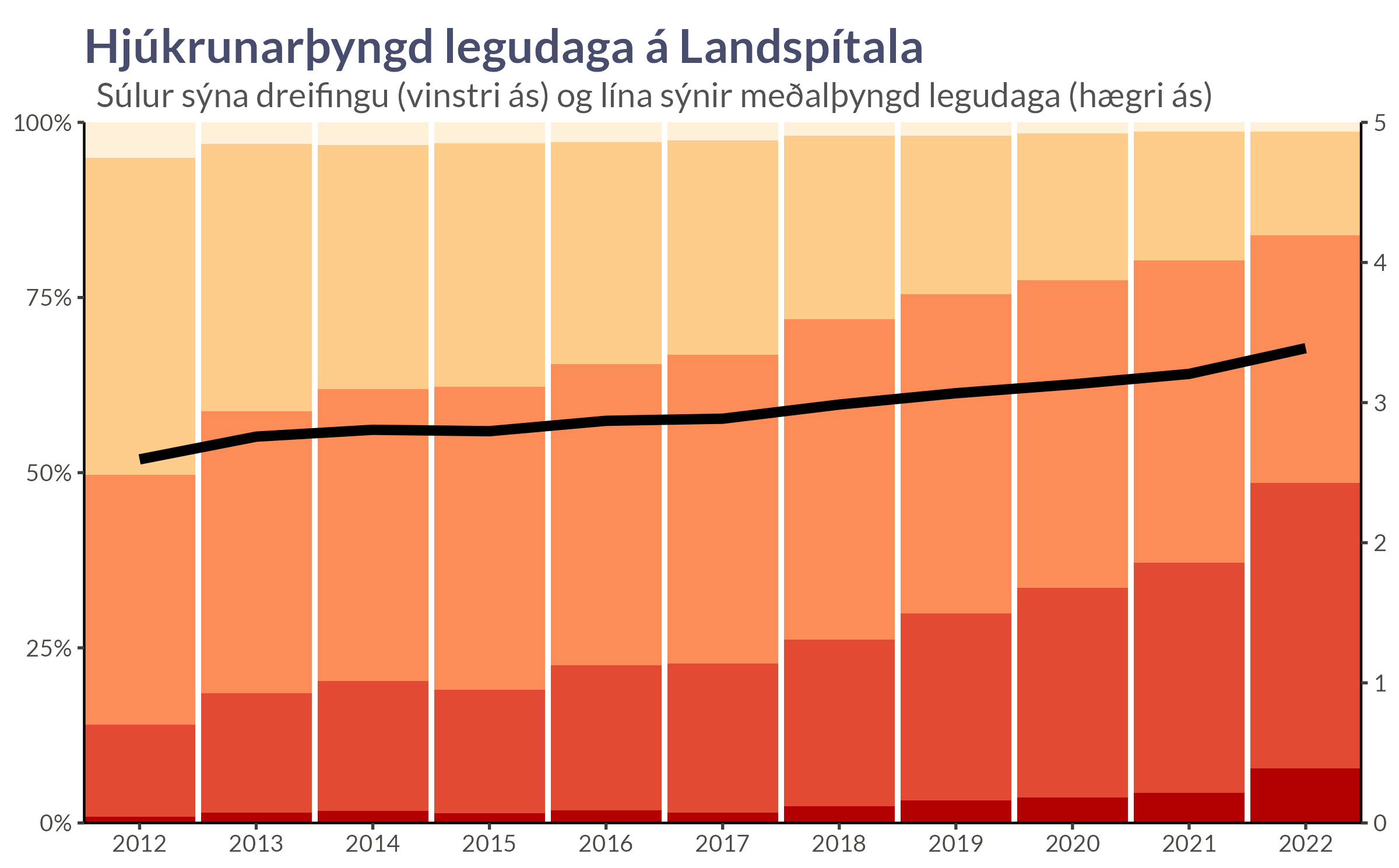 Landspítalinn